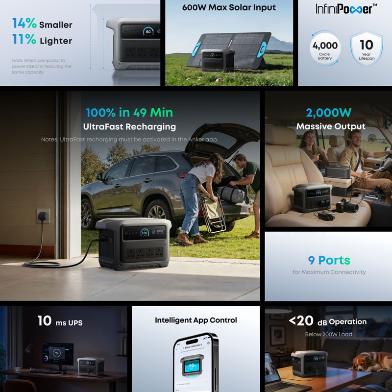 Anker SOLIX C1000 Gen 2, 1024Wh, LiFePO4, 2000W Output, Portable Power Station A17632A1-36537