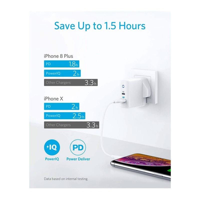 Anker PowerPort PD 2, Dual Port Fast Charging Adaptor, White, A2636K21 -31834