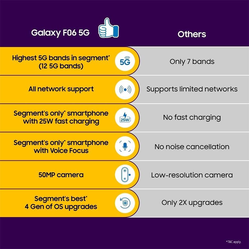 Samsung Galaxy F06 5G, Dual SIM, 6GB RAM, 128GB Storage, Android Smartphone, Bahama Blue-35849