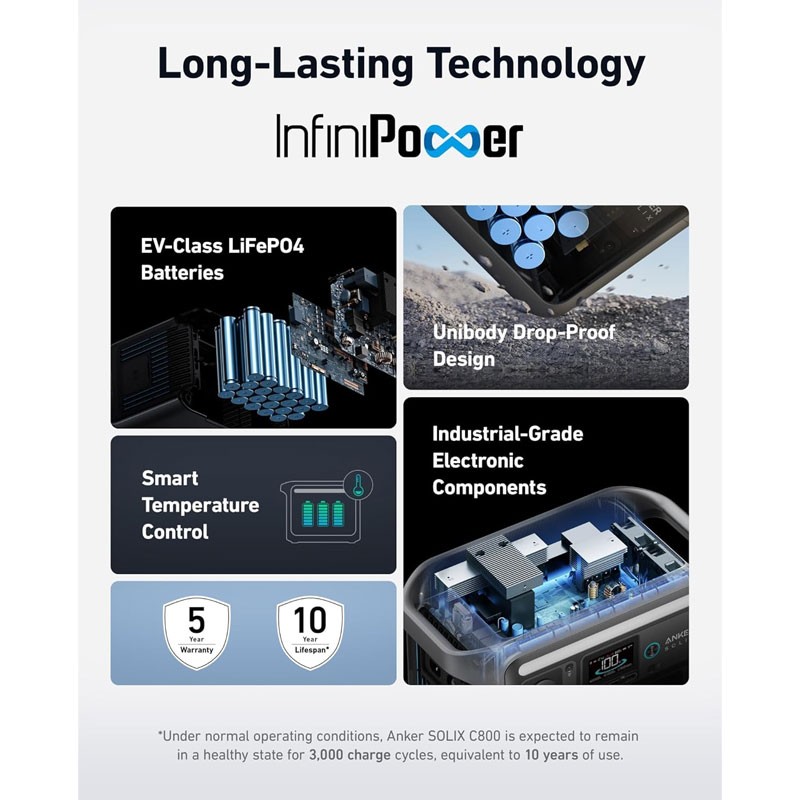 Anker SOLIX C800 Portable Power Station, 768Wh LFP Battery, 1200W Output, Camping Light System, Smart App Control – A1755311-36557