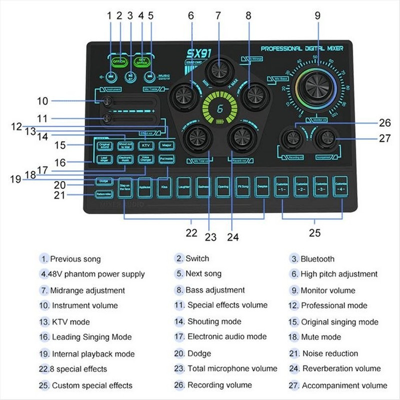 Mixer Audio SX91 Professional USB Audio Interface, 32 bit DSP, 48V Phantom Power, Multi Channel Mixing, SX91-36768