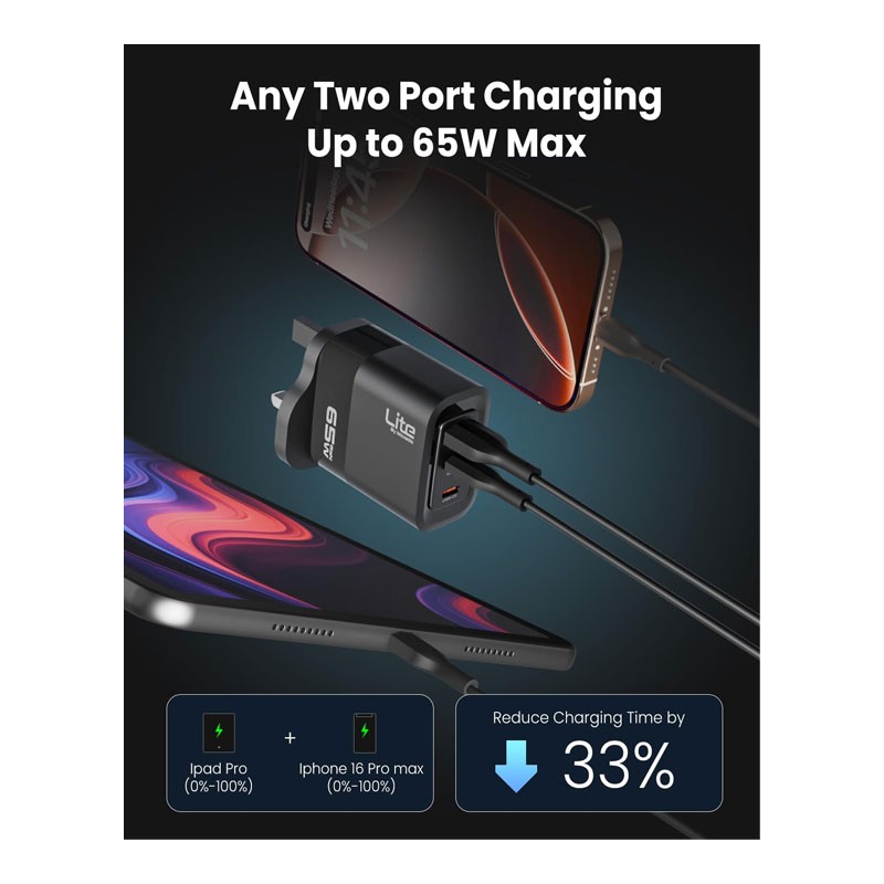 Moxedo Lite 65W GaN Charger Dual USB C Port And 1 USB A Port Fast Charging PD 3.0 With USB C To USB C 1.2 Meter Cable-32317