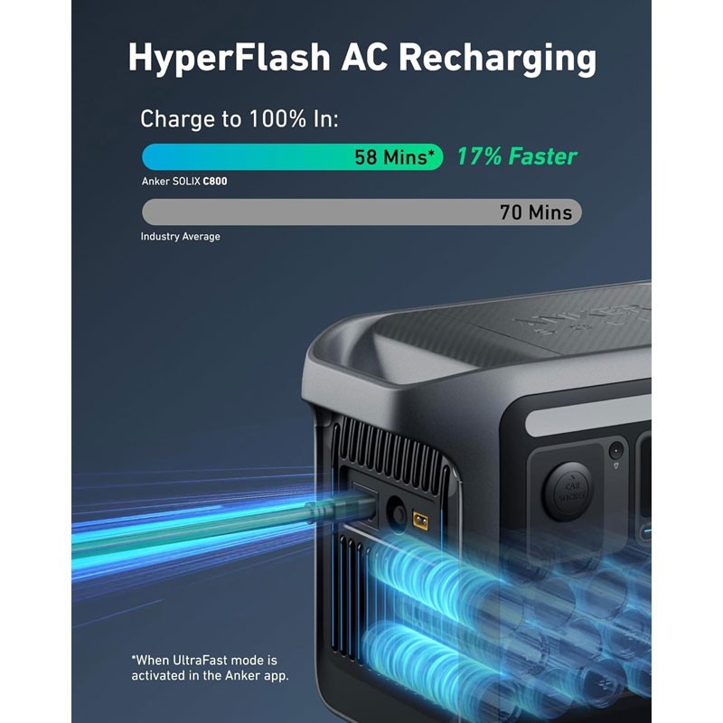 Anker SOLIX C800 Portable Power Station, 768Wh LFP Battery, 1200W Output, Camping Light System, Smart App Control – A1755311-36556