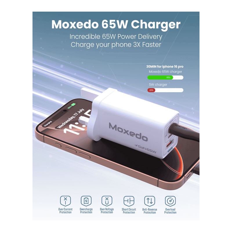 Moxedo Volton Pro PD GaN Charger 65W PD 3.0 With Dual USB-C, 1 USB A Port Adapter Wall Charger, MX-C029-34078