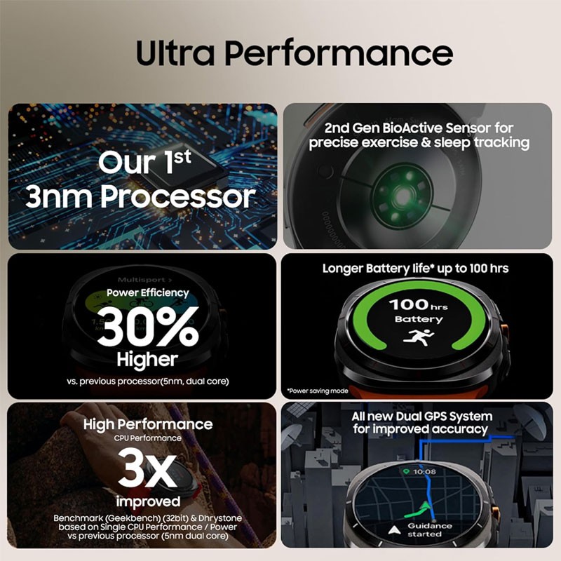 Samsung Galaxy Watch Ultra LTE, Upto 100h battery, 3nm Processor, Dual GPS, Sapphire Glass And Titanium, IP68, BP And ECG Monitor, 47mm Smart Watch-15347