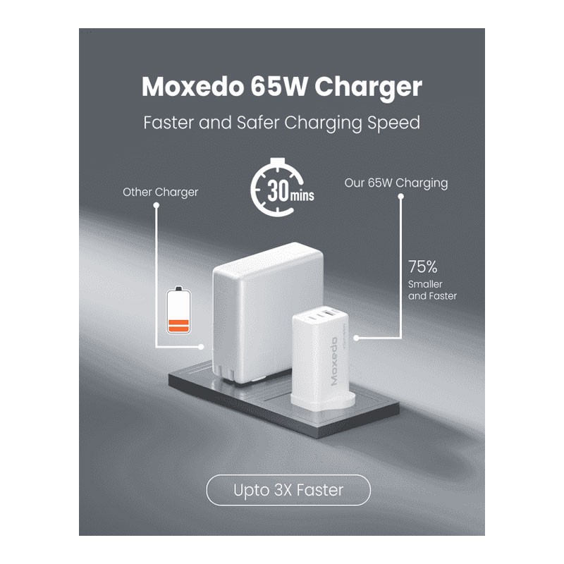 Moxedo Volton Pro PD GaN Charger 65W PD 3.0 With Dual USB-C, 1 USB A Port Adapter Wall Charger, MX-C029-34077