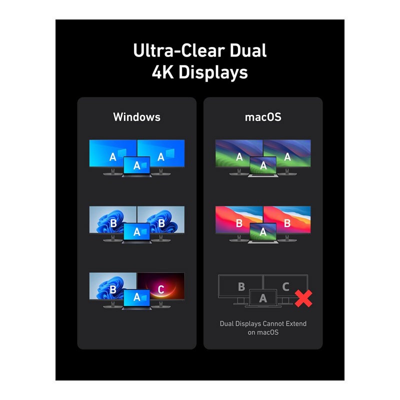 Anker Prime, 14 Port With 160W Max Output, Built In GaN AC,DC Power, 10Gbps Data Transfers, Dual 4K Displays, Real Time Smart Interface, Charging Docking Station, A83B62A1-29230