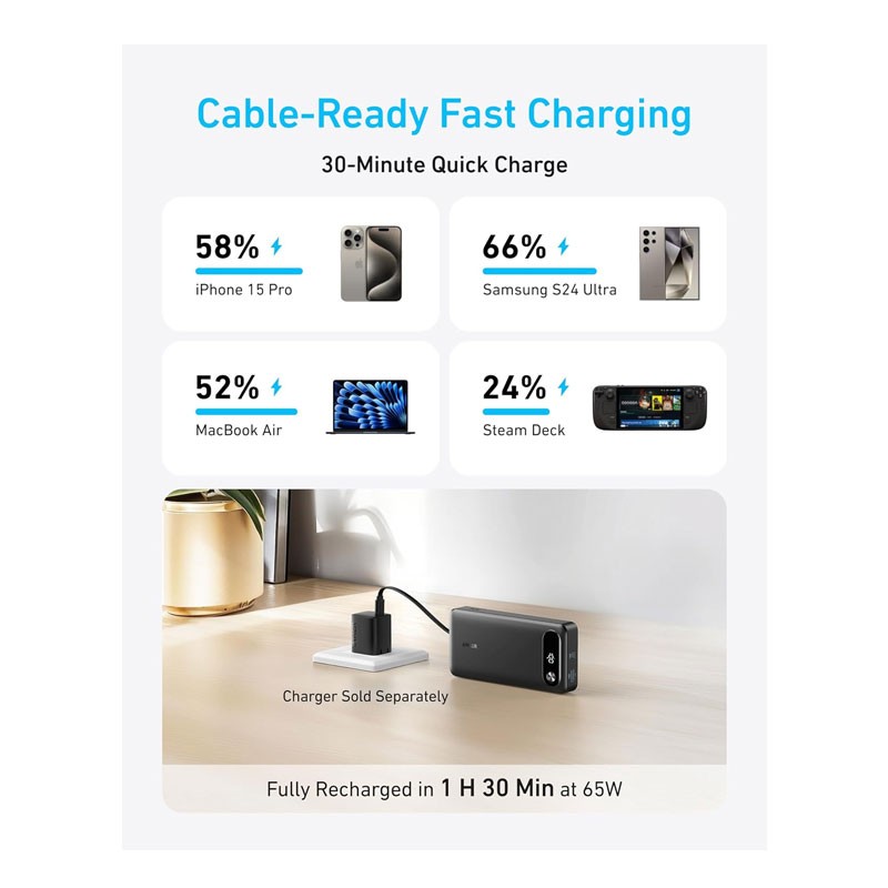 Anker PowerCore, 20000mAh With Built In USB C Cable, 87W Max Fast Charging Power Bank, A1383H11-29036